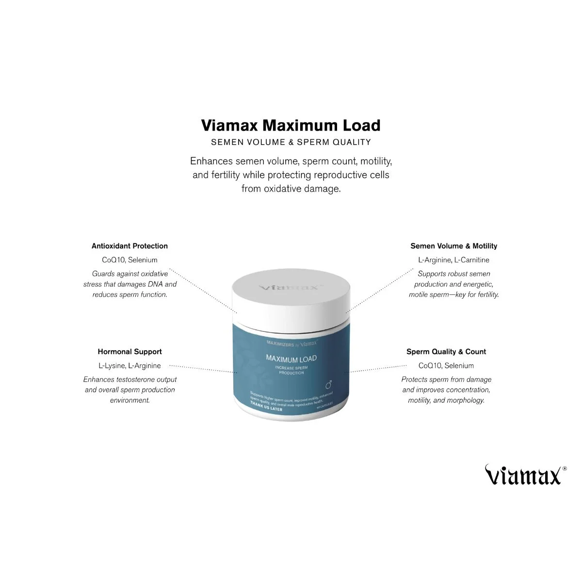 Maximizers by Viamax - Maximum Load - 60 Capsules